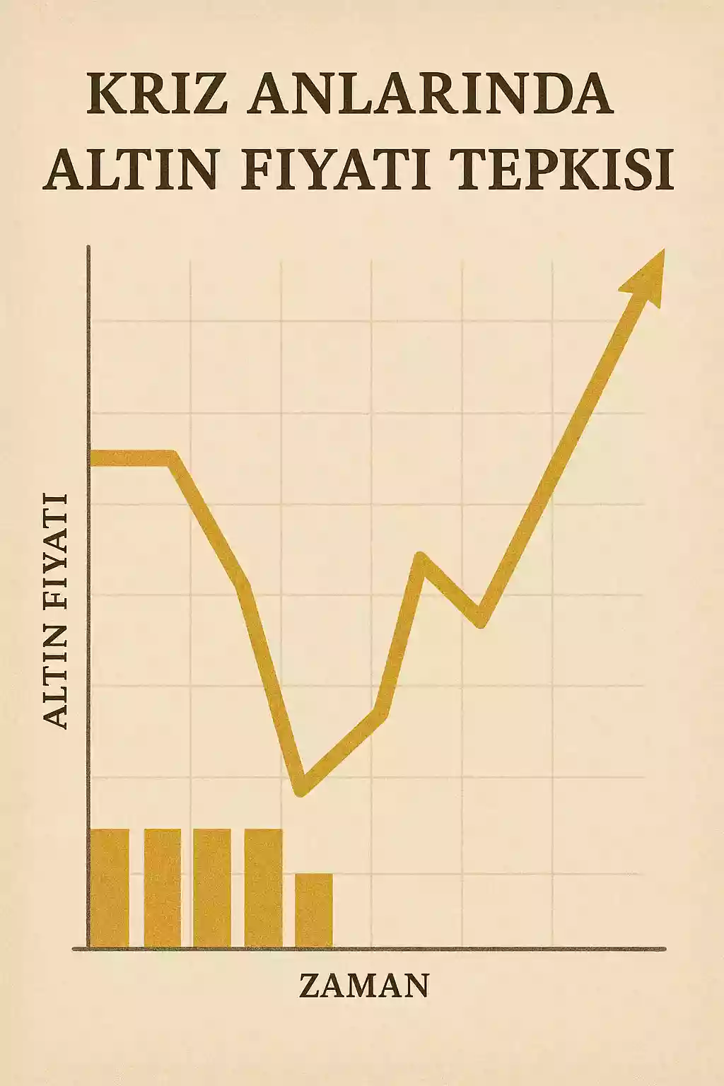 Kriz ve Altın Fiyatı İlişkisi Altının kriz anındaki fiyat tepkilerini gösteren grafik