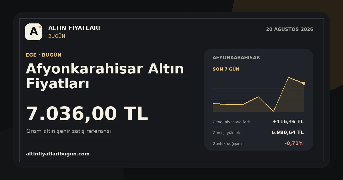 Afyonkarahisar altın fiyatları 20 Ağustos 2026 günlük görseli
