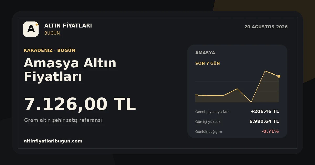 Amasya altın fiyatları 20 Ağustos 2026 günlük görseli