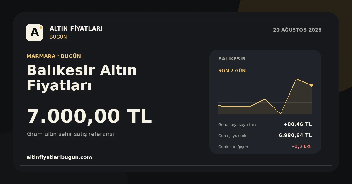 Balıkesir altın fiyatları 20 Ağustos 2026 günlük görseli