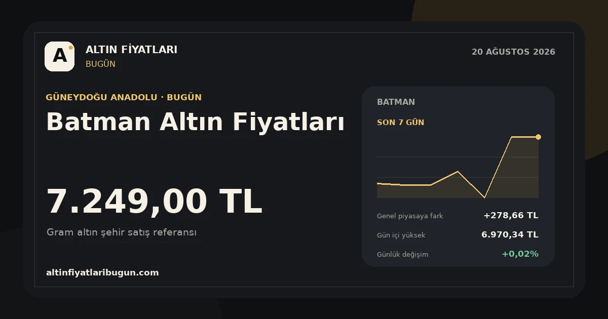 Batman altın fiyatları 20 Ağustos 2026 günlük görseli