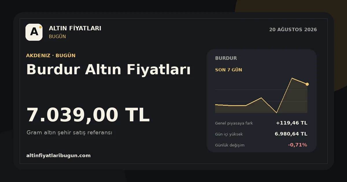 Burdur altın fiyatları 20 Ağustos 2026 günlük görseli