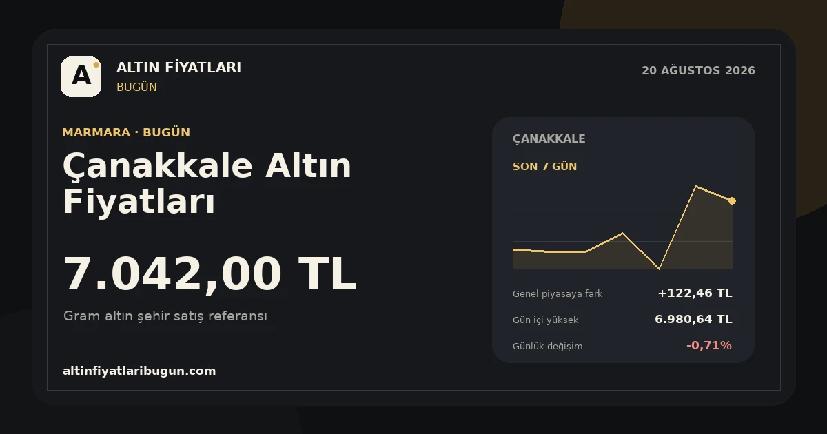 Çanakkale altın fiyatları 20 Ağustos 2026 günlük görseli