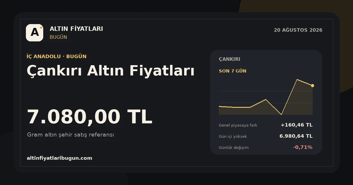 Çankırı altın fiyatları 20 Ağustos 2026 günlük görseli