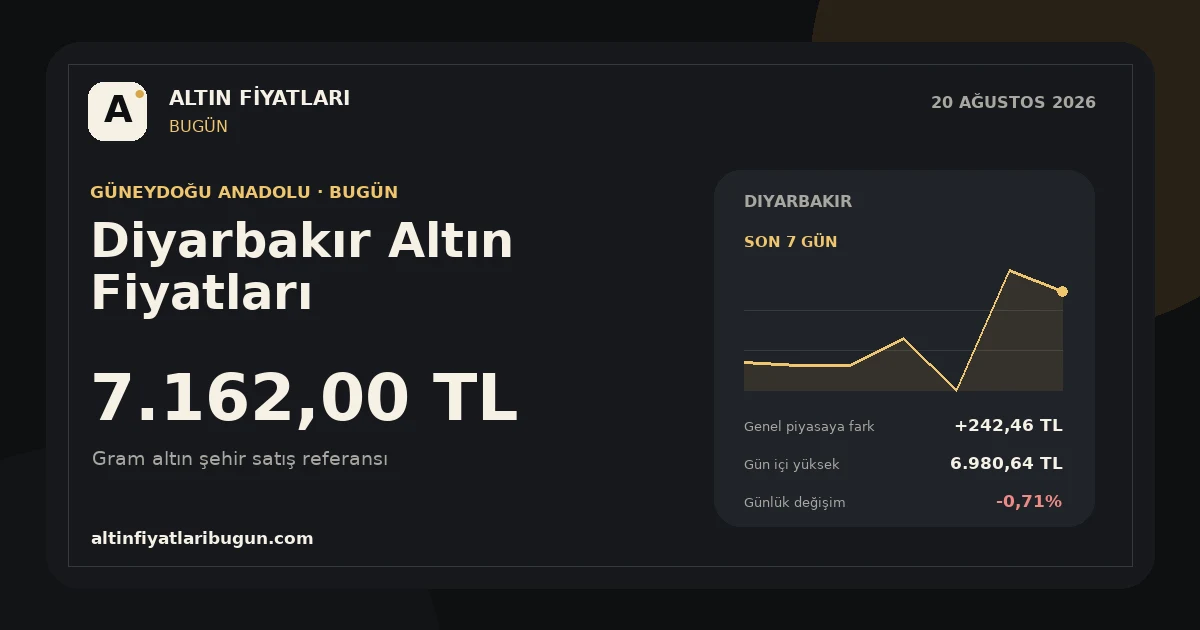 Diyarbakır altın fiyatları 20 Ağustos 2026 günlük görseli