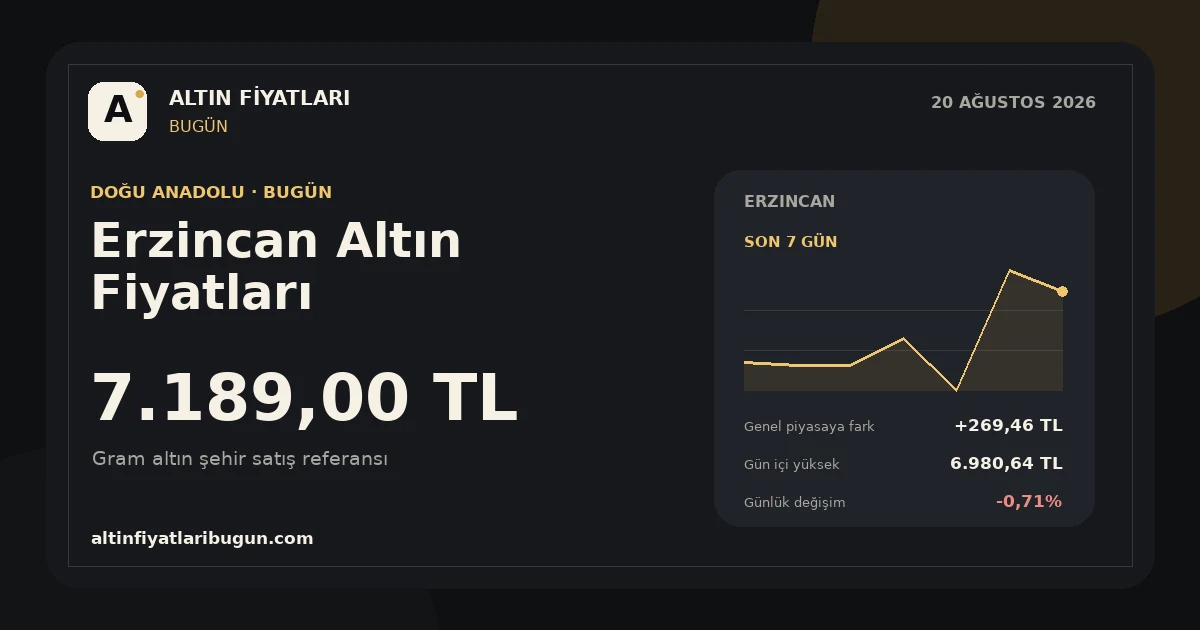 Erzincan altın fiyatları 20 Ağustos 2026 günlük görseli