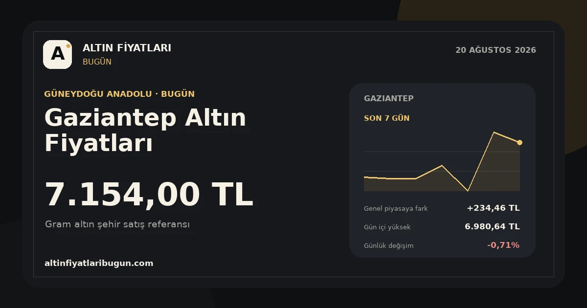 Gaziantep altın fiyatları 20 Ağustos 2026 günlük görseli