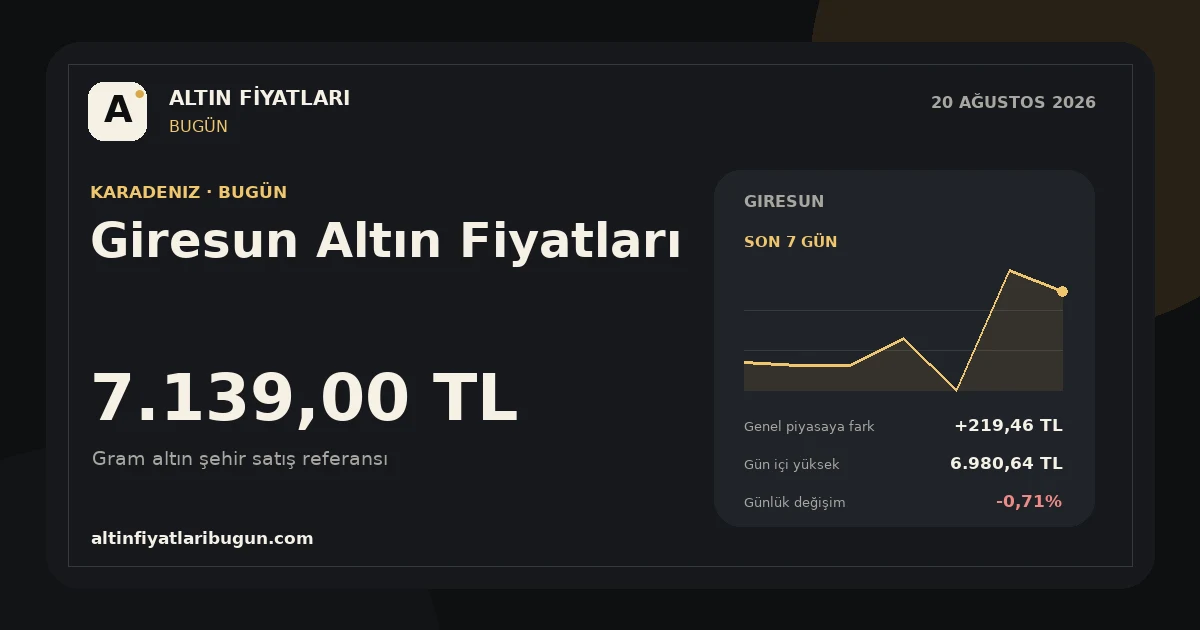 Giresun altın fiyatları 20 Ağustos 2026 günlük görseli