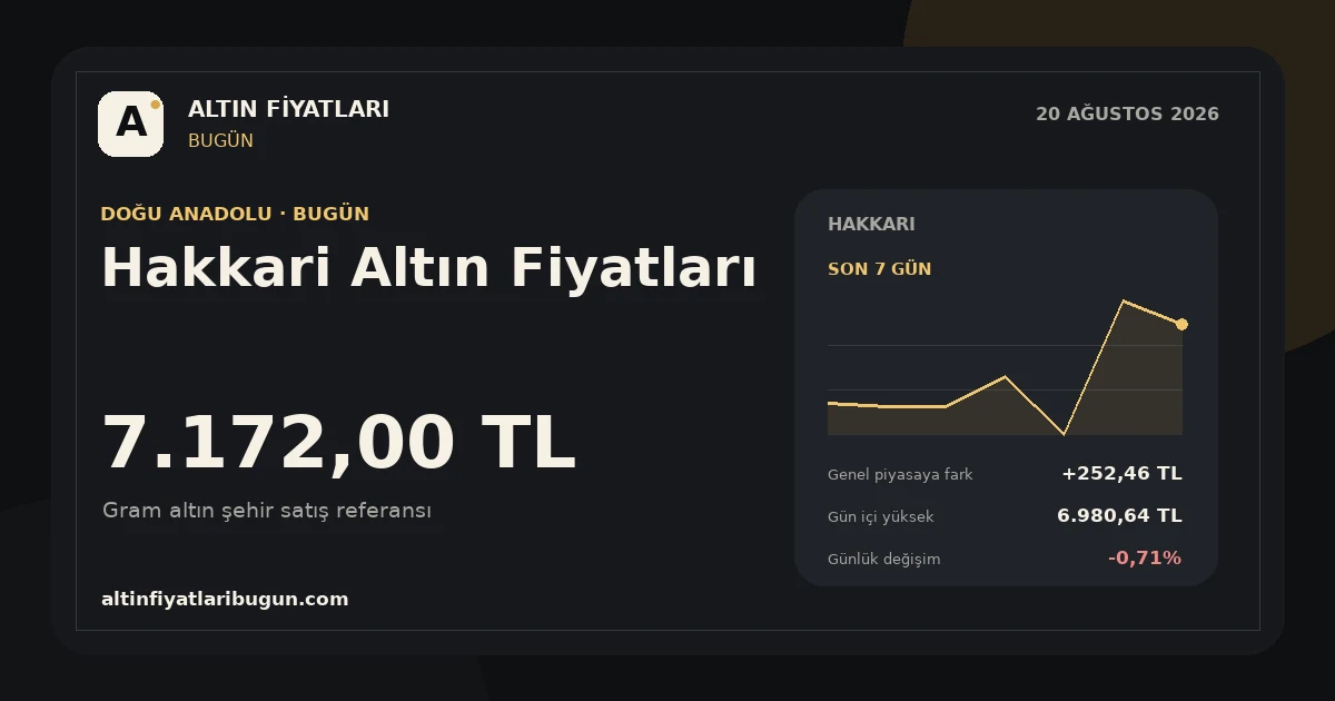 Hakkari altın fiyatları 20 Ağustos 2026 günlük görseli
