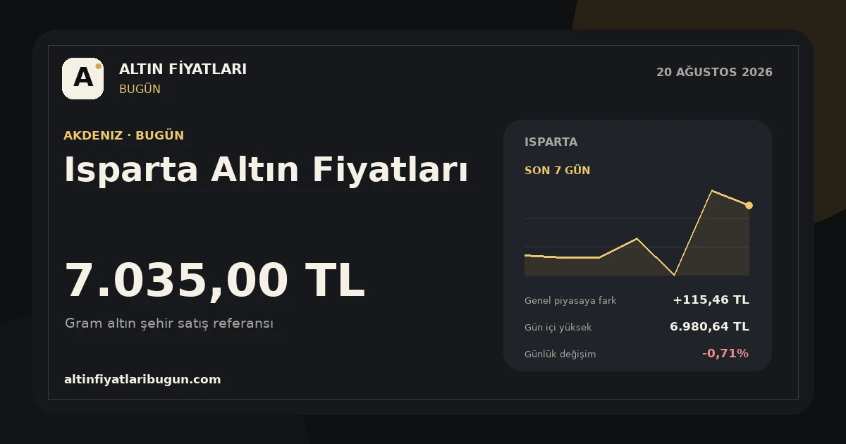 Isparta altın fiyatları 20 Ağustos 2026 günlük görseli