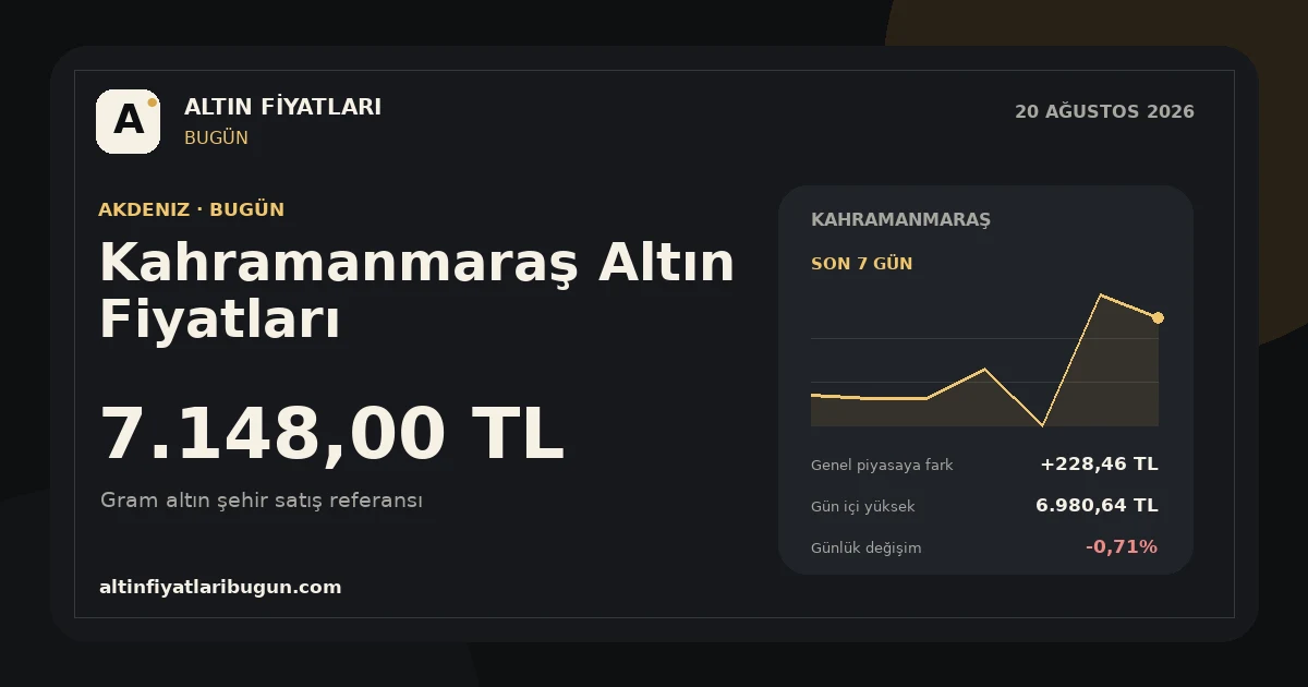 Kahramanmaraş altın fiyatları 20 Ağustos 2026 günlük görseli