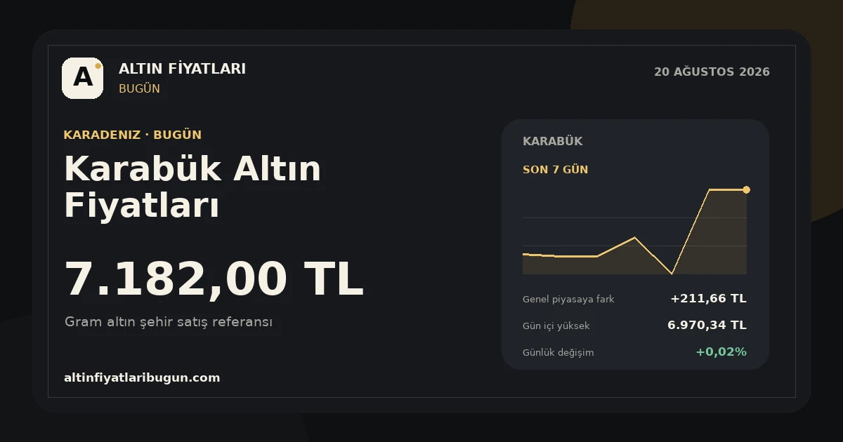 Karabük altın fiyatları 20 Ağustos 2026 günlük görseli