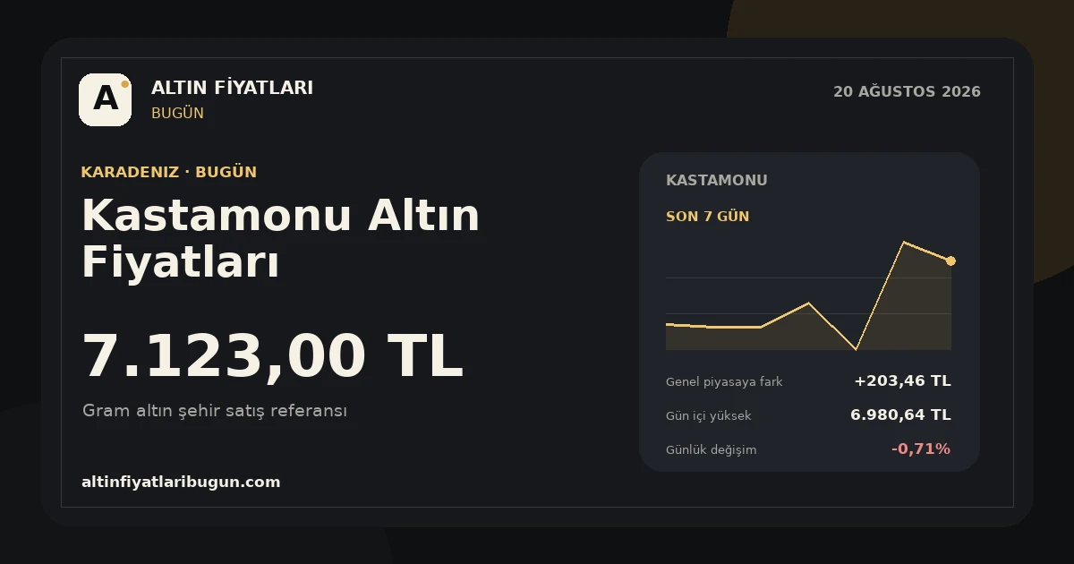 Kastamonu altın fiyatları 20 Ağustos 2026 günlük görseli