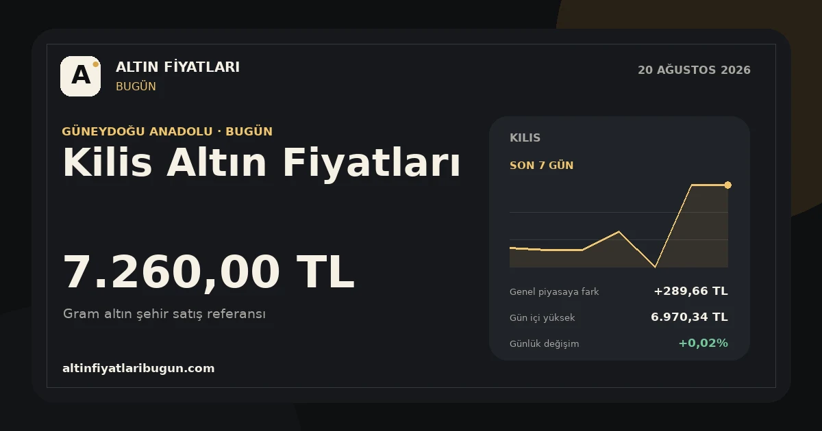 Kilis altın fiyatları 20 Ağustos 2026 günlük görseli