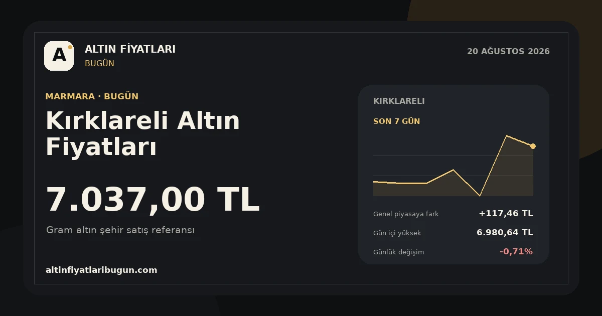 Kırklareli altın fiyatları 20 Ağustos 2026 günlük görseli