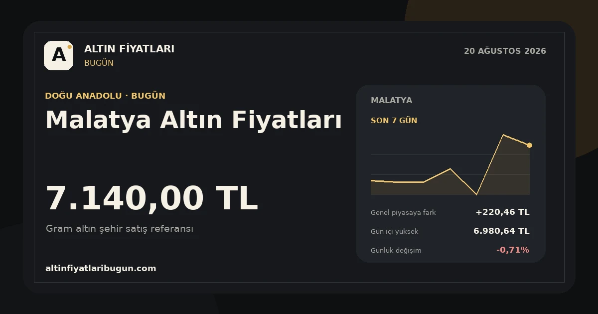 Malatya altın fiyatları 20 Ağustos 2026 günlük görseli