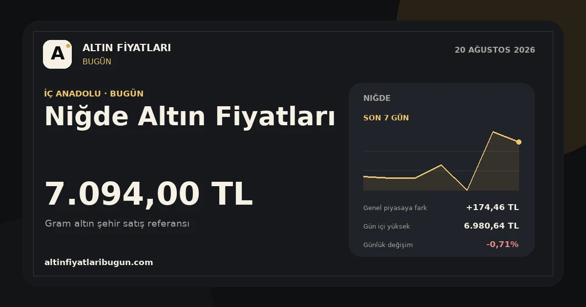 Niğde altın fiyatları 20 Ağustos 2026 günlük görseli