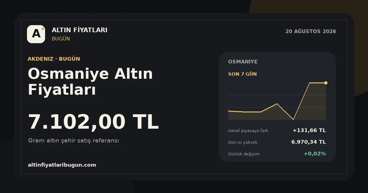 Osmaniye altın fiyatları 20 Ağustos 2026 günlük görseli