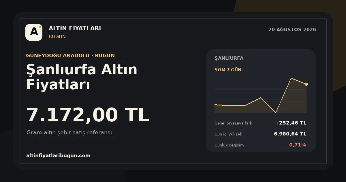 Şanlıurfa altın fiyatları 20 Ağustos 2026 günlük görseli