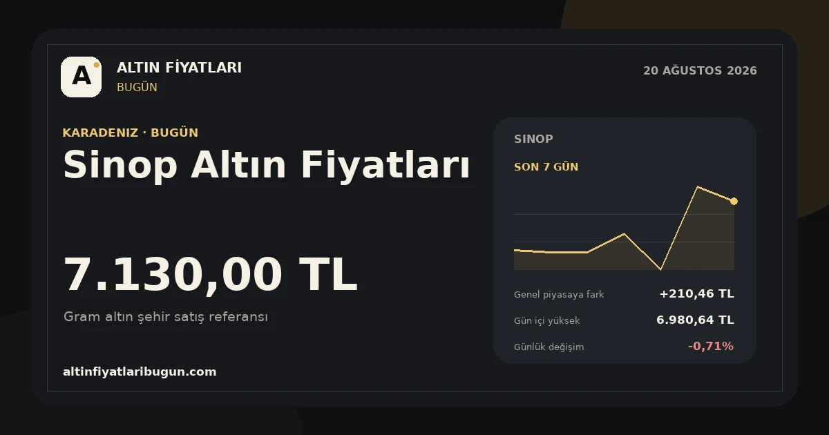 Sinop altın fiyatları 20 Ağustos 2026 günlük görseli