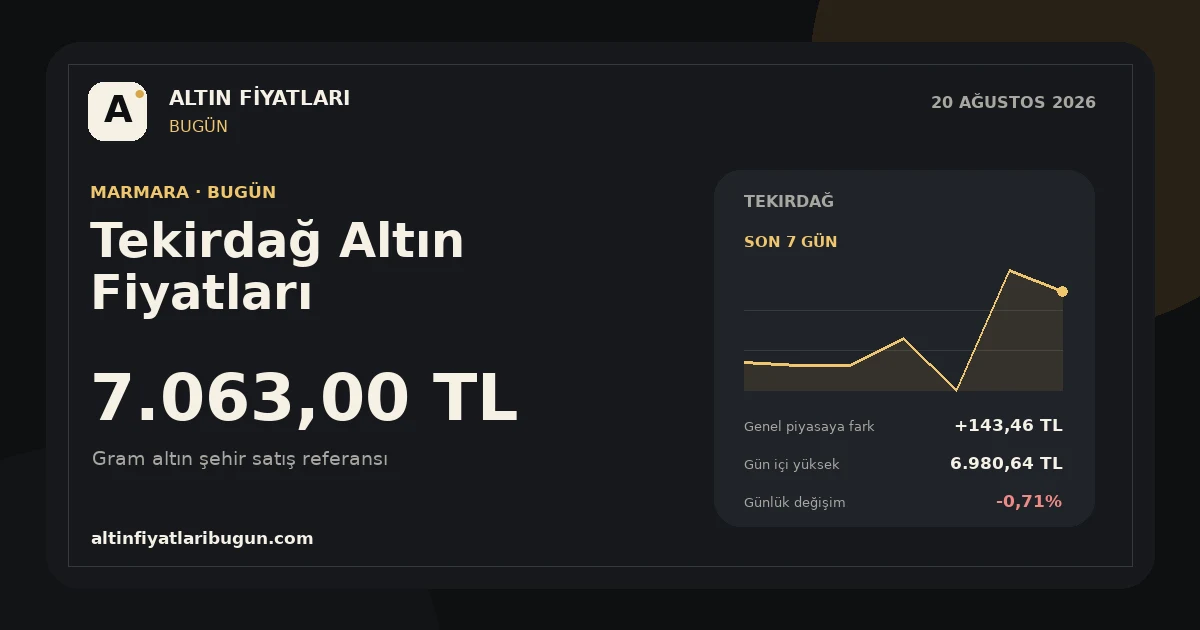 Tekirdağ altın fiyatları 20 Ağustos 2026 günlük görseli