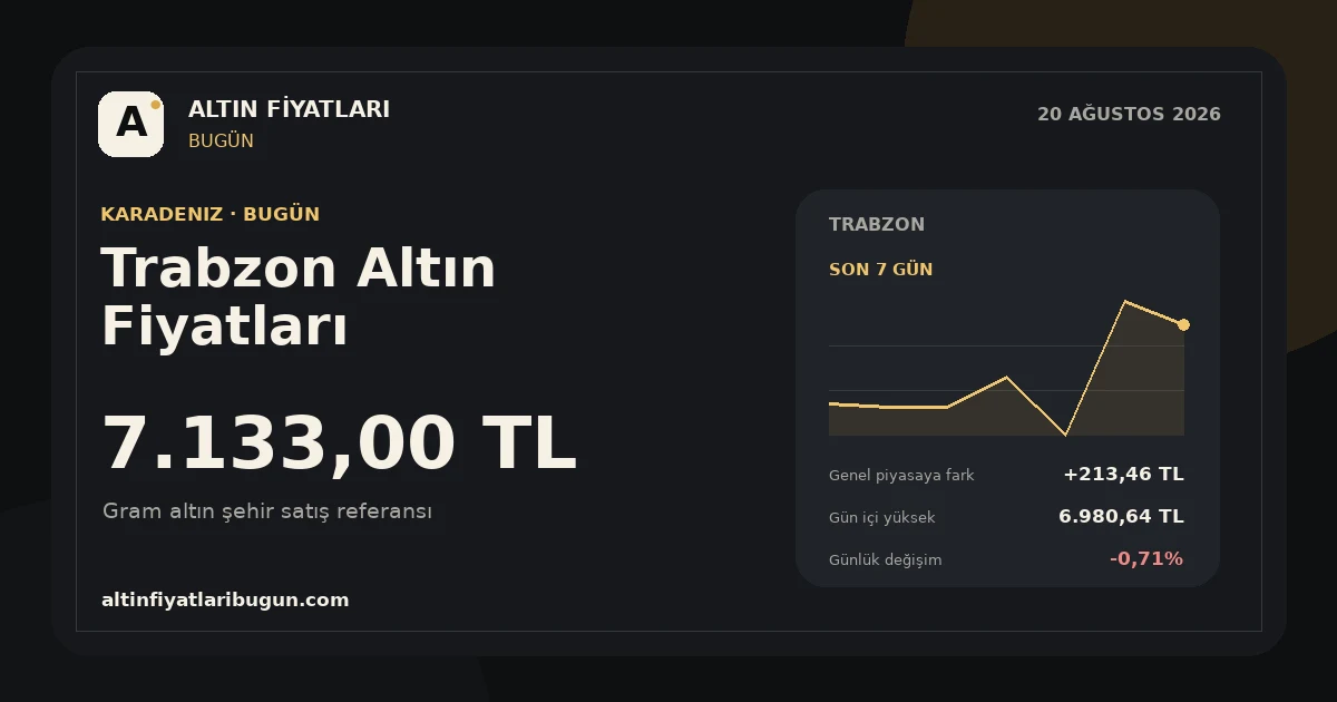 Trabzon altın fiyatları 20 Ağustos 2026 günlük görseli