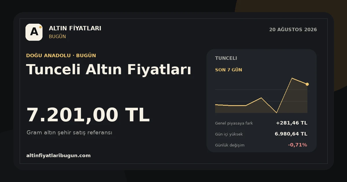 Tunceli altın fiyatları 20 Ağustos 2026 günlük görseli