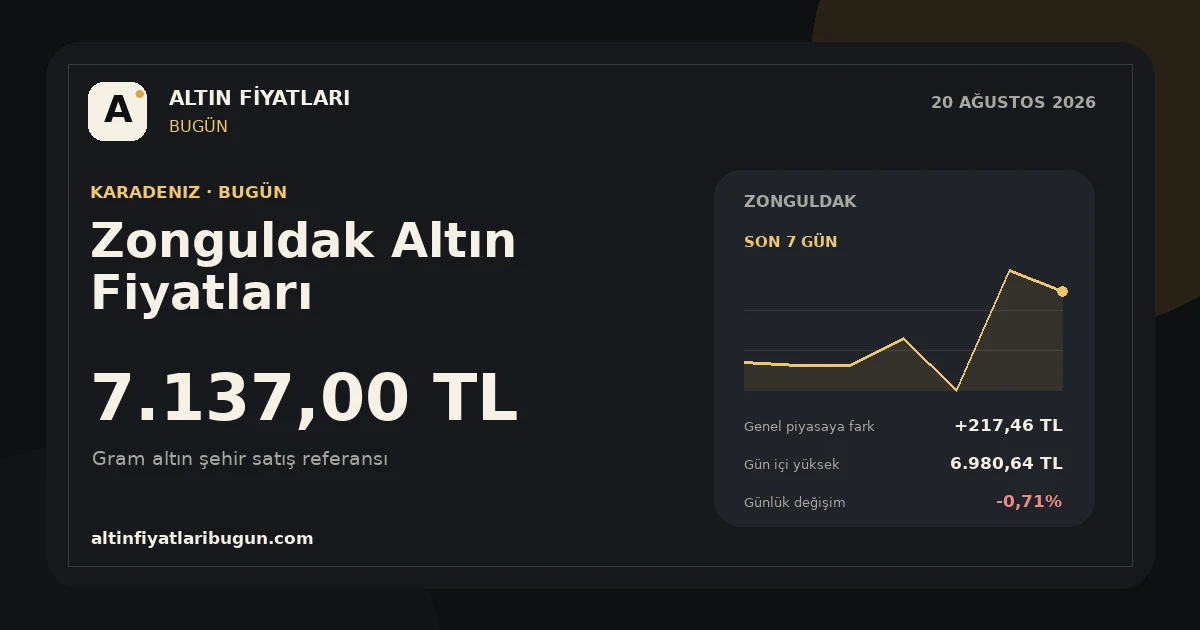 Zonguldak altın fiyatları 20 Ağustos 2026 günlük görseli