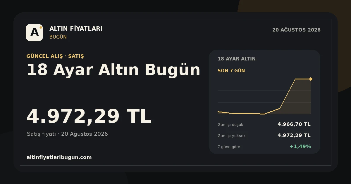18 Ayar Altın için 20 Ağustos 2026 günlük fiyat kartı