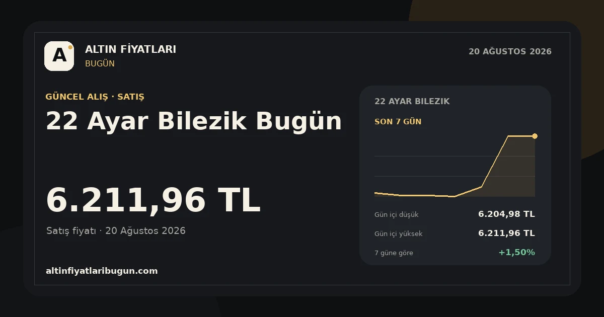22 Ayar Bilezik için 20 Ağustos 2026 günlük fiyat kartı