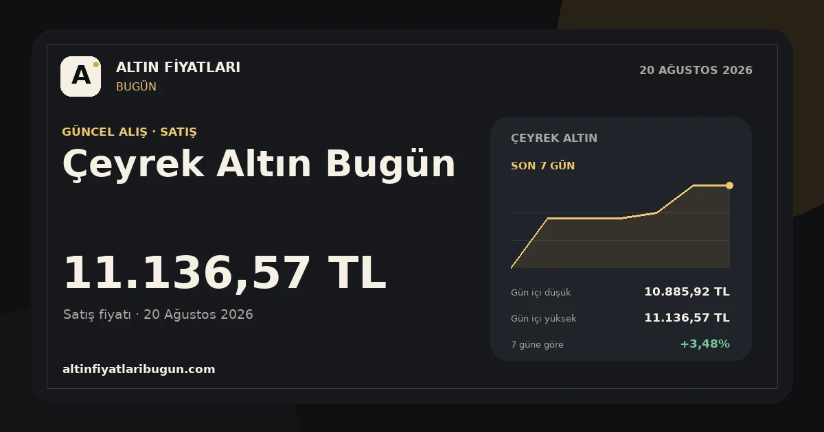 Çeyrek Altın için 20 Ağustos 2026 günlük fiyat kartı