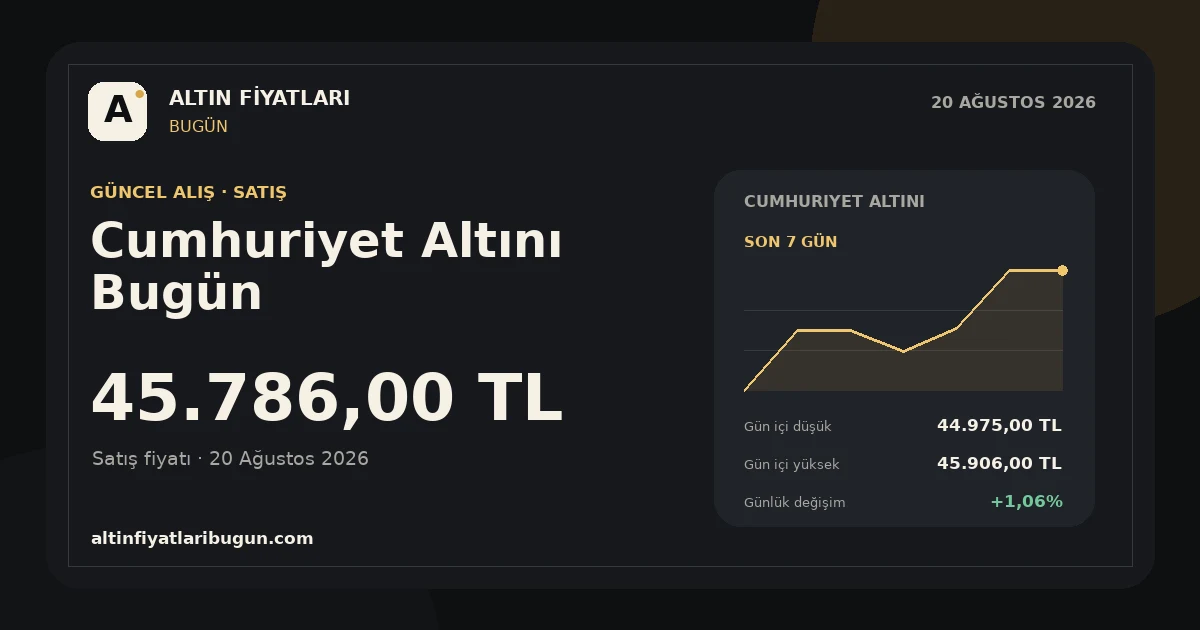Cumhuriyet Altını için 20 Ağustos 2026 günlük fiyat kartı