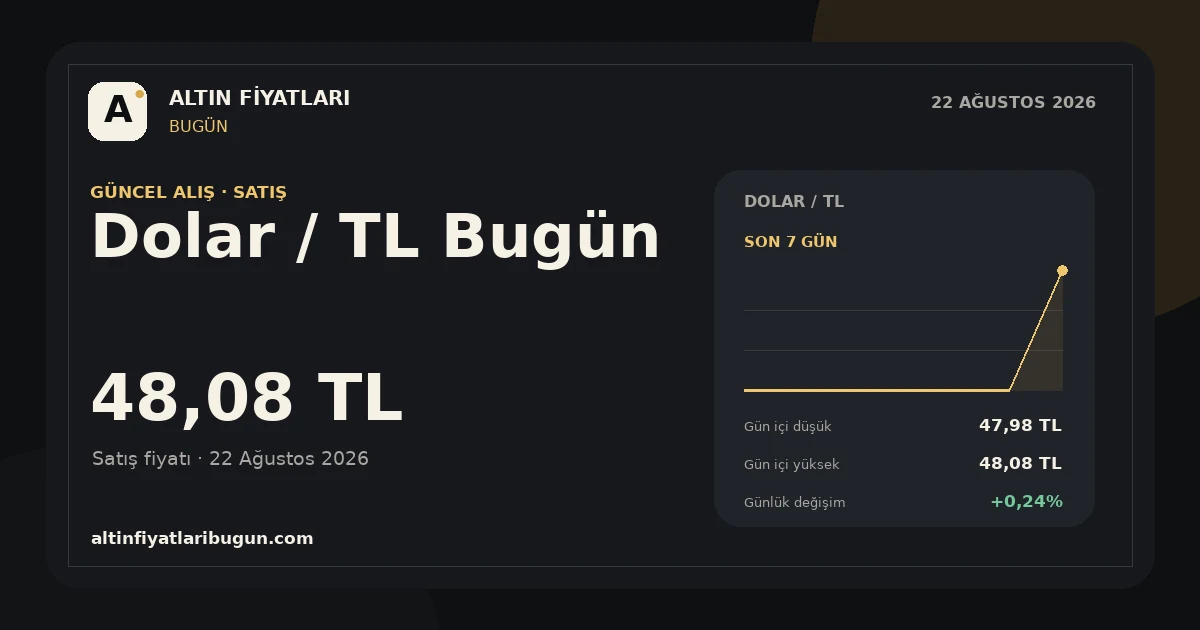 Dolar / TL için 22 Ağustos 2026 günlük fiyat kartı