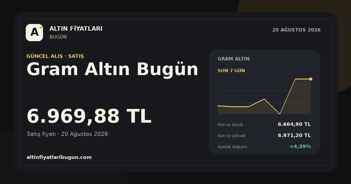 Gram Altın için 20 Ağustos 2026 günlük fiyat kartı