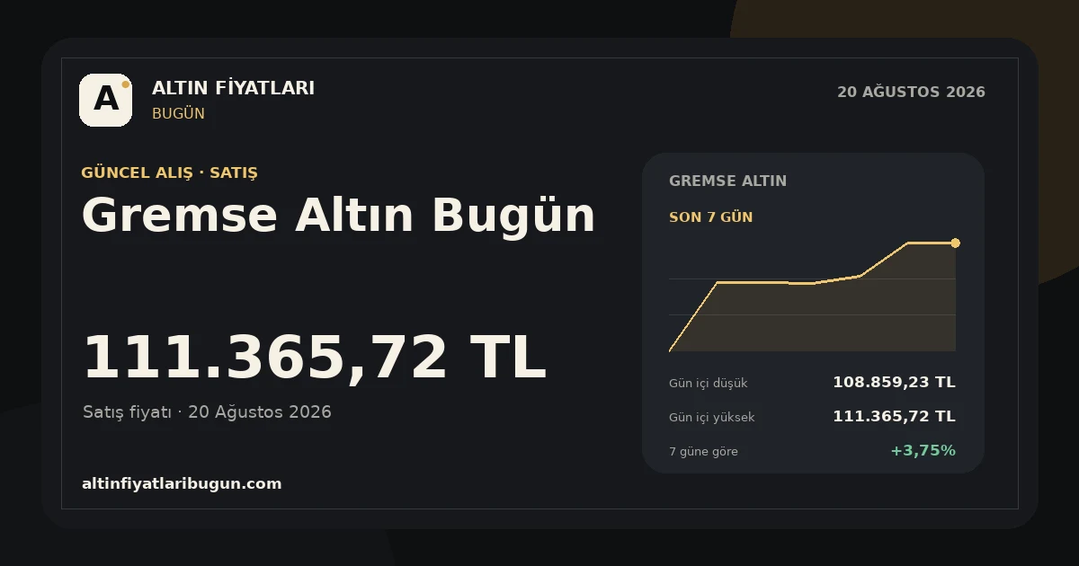 Gremse Altın için 20 Ağustos 2026 günlük fiyat kartı