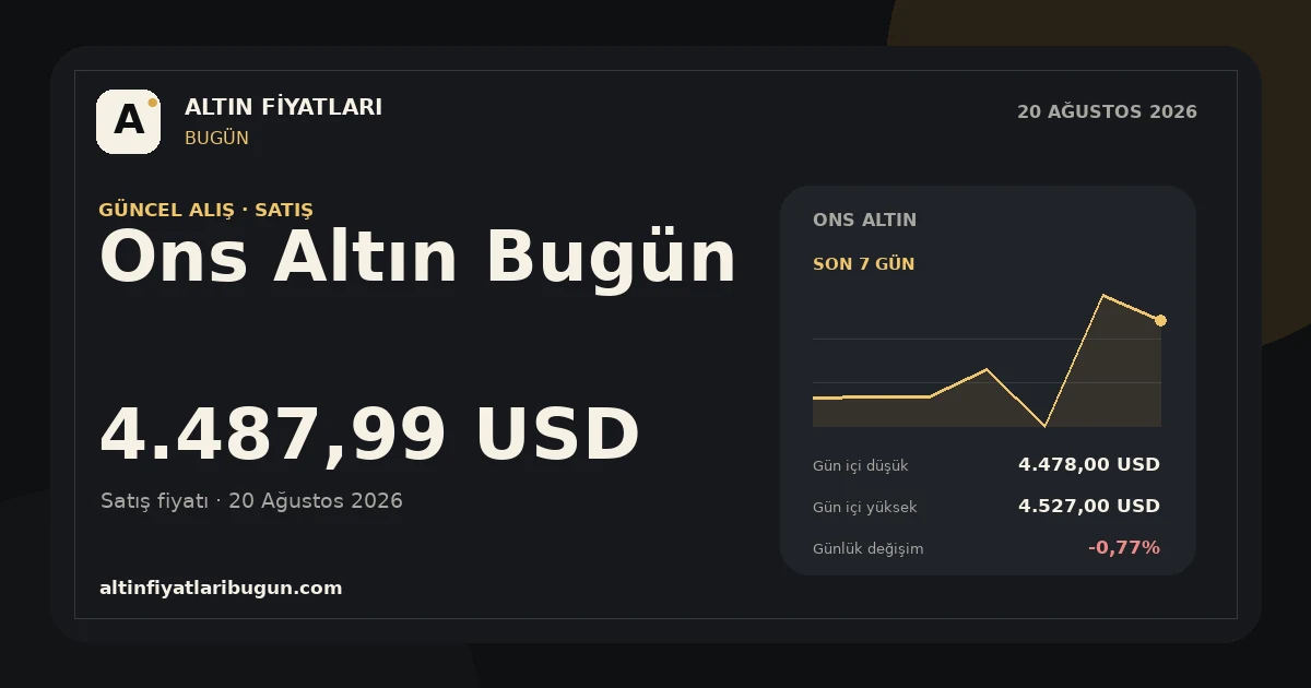 Ons Altın için 20 Ağustos 2026 günlük fiyat kartı