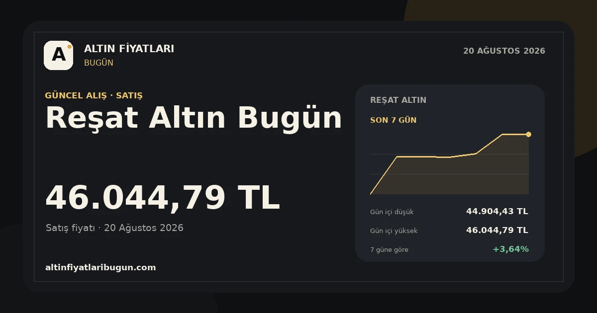 Reşat Altın için 20 Ağustos 2026 günlük fiyat kartı