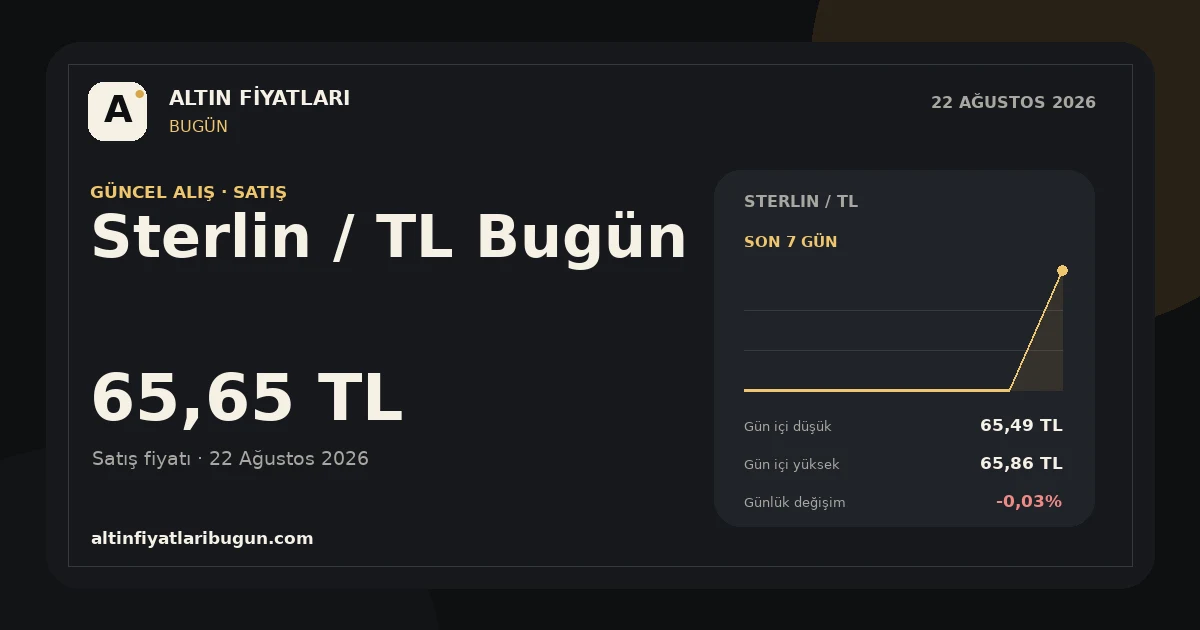Sterlin / TL için 22 Ağustos 2026 günlük fiyat kartı
