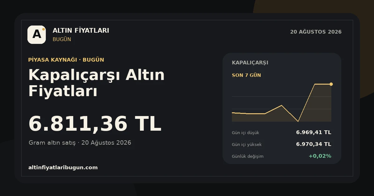 Kapalıçarşı altın fiyatları 20 Ağustos 2026 günlük fiyat görseli