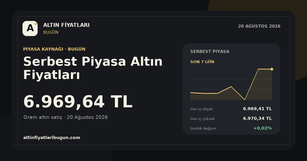 Serbest Piyasa altın fiyatları 20 Ağustos 2026 günlük fiyat görseli